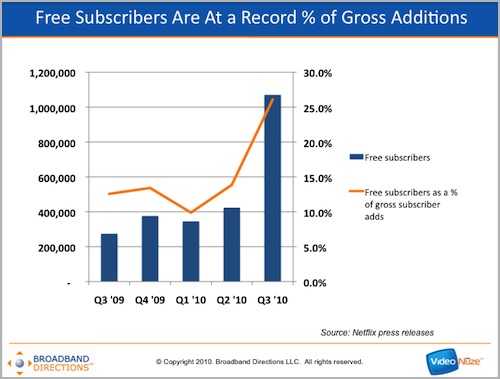 TNF' Draws Record Prime Subscriptions for