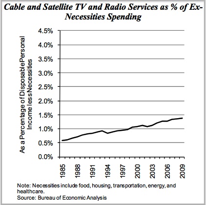 PayTV%20spending1.jpg